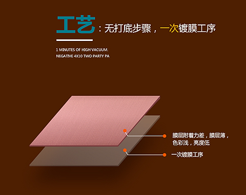 工藝：無打底步驟，一次鍍膜工序